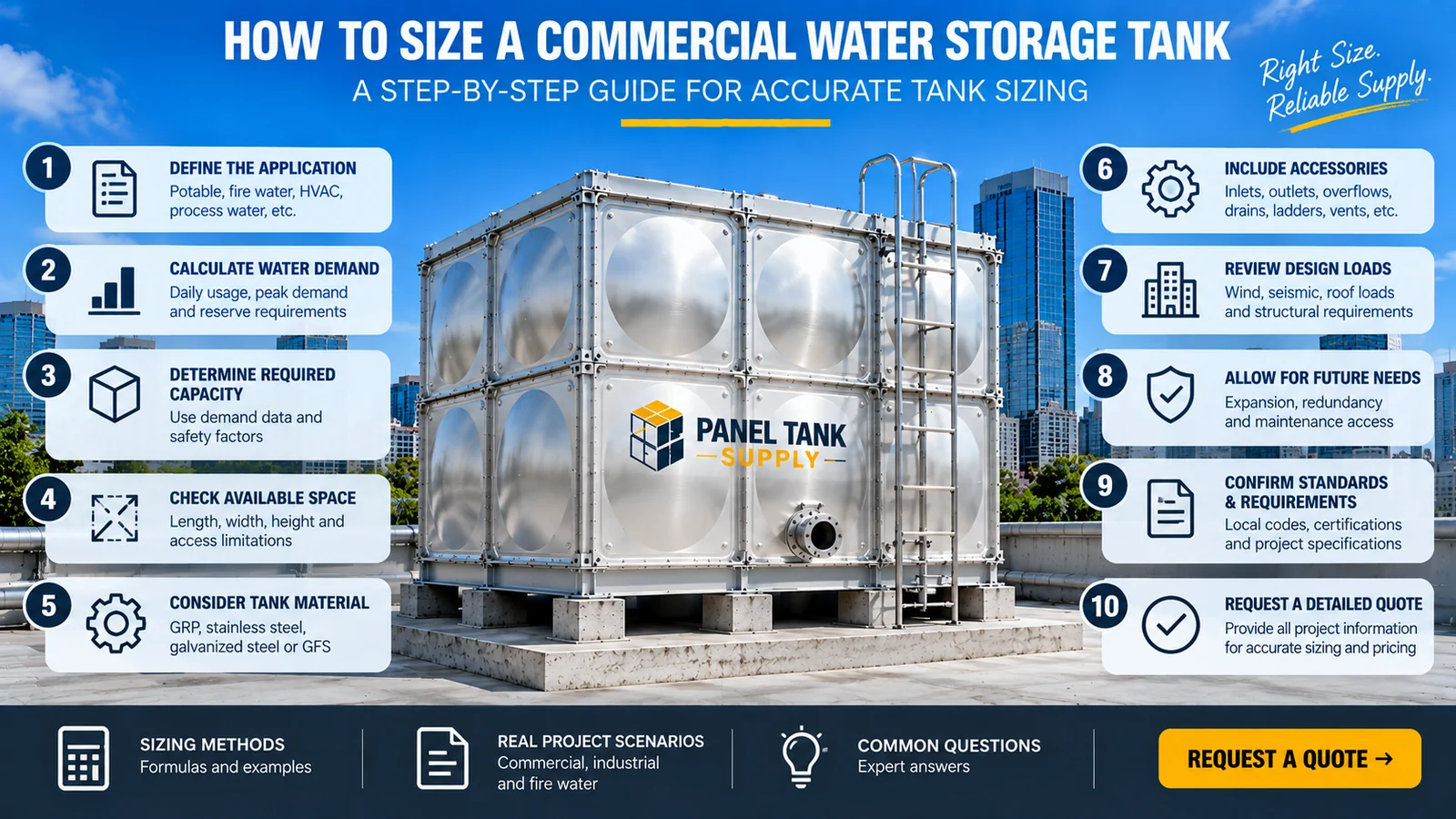 How to Size a Commercial Water Storage Tank: Step-by-Step Guide